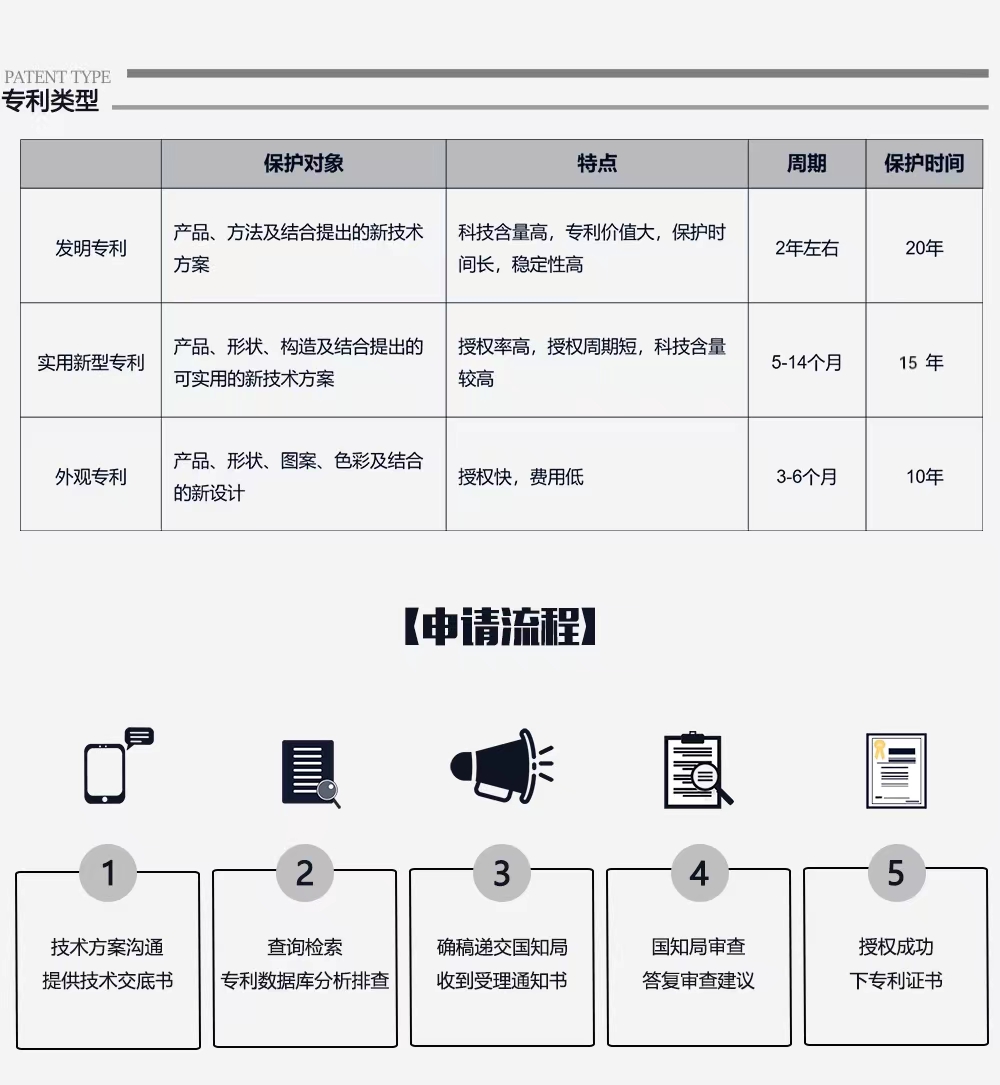 株洲湘知知识产权代理事务所,株洲市三湘知识产权服务有限责任公司,株洲知识产权代理服务,企业知识产权系统方案,知识产权咨询