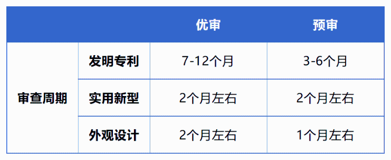 株洲湘知知识产权代理事务所,株洲市三湘知识产权服务有限责任公司,株洲知识产权代理服务,企业知识产权系统方案,知识产权咨询