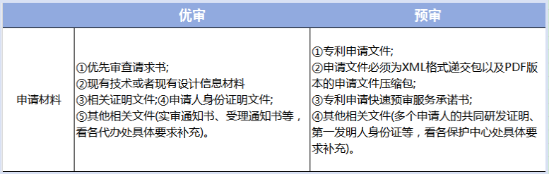 株洲湘知知识产权代理事务所,株洲市三湘知识产权服务有限责任公司,株洲知识产权代理服务,企业知识产权系统方案,知识产权咨询