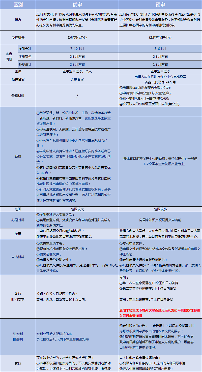 株洲湘知知识产权代理事务所,株洲市三湘知识产权服务有限责任公司,株洲知识产权代理服务,企业知识产权系统方案,知识产权咨询