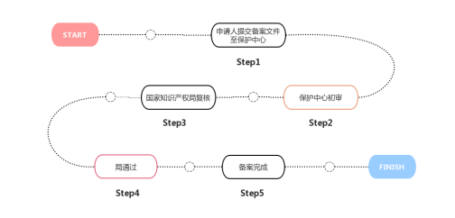 株洲湘知知识产权代理事务所,株洲市三湘知识产权服务有限责任公司,株洲知识产权代理服务,企业知识产权系统方案,知识产权咨询