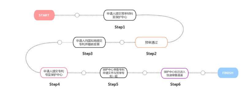 株洲湘知知识产权代理事务所,株洲市三湘知识产权服务有限责任公司,株洲知识产权代理服务,企业知识产权系统方案,知识产权咨询